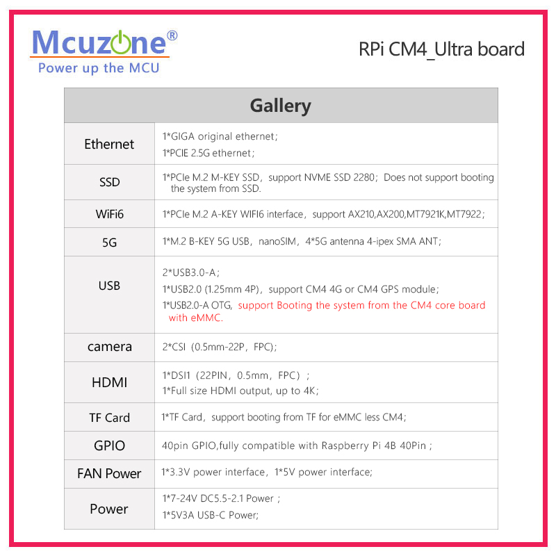 Raspberry Pi CM4_Ultra Board 4 - Deskpi Super6C ulasan dan harga